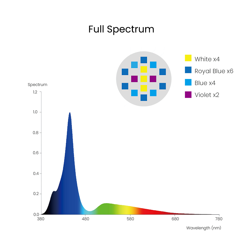 Spectra Aqua Knight V3 75W Pro - Reef Lighting incelemesi ve fiyatı