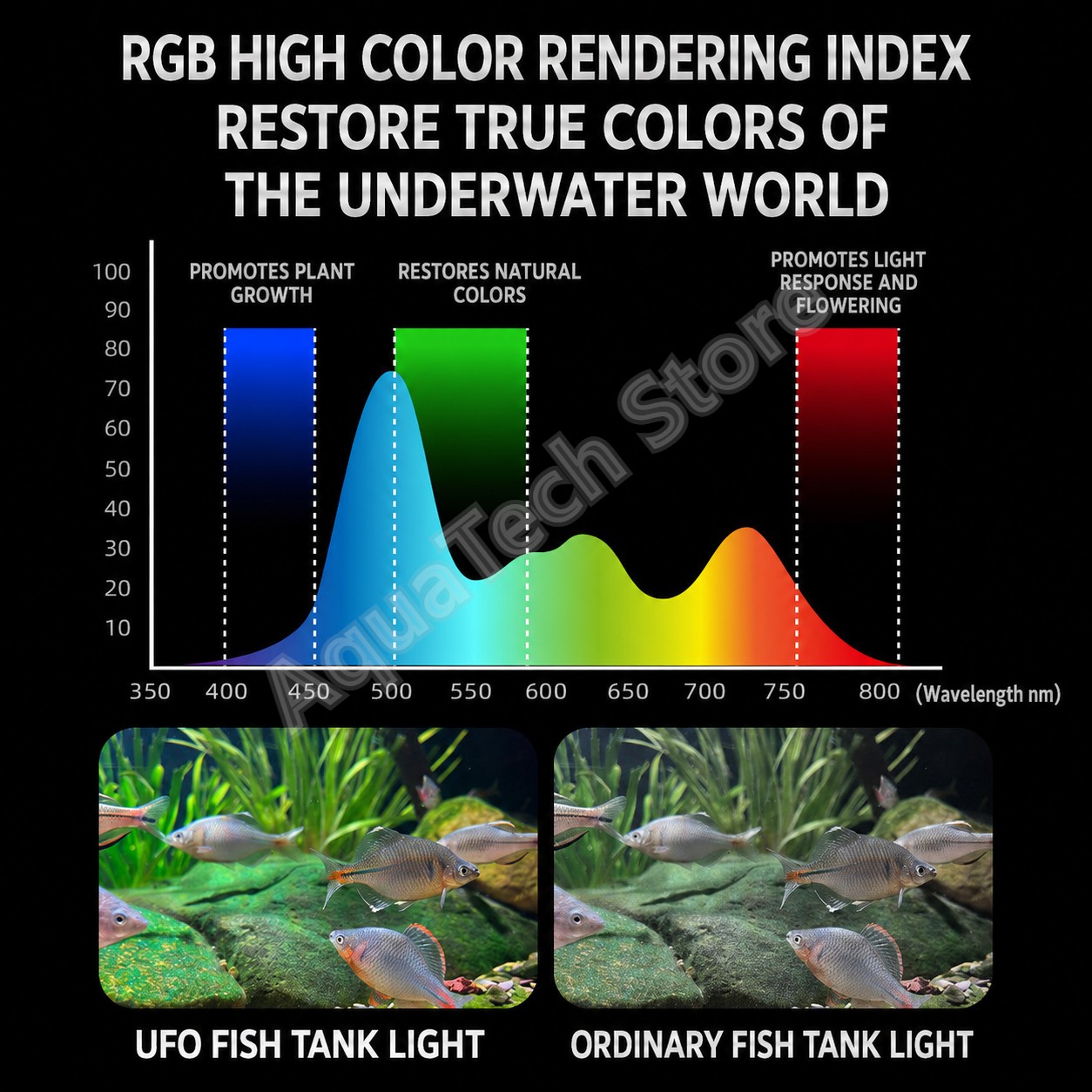 ANBOCHEN UFO RGB LED Akvaryum  - Aquarium Marine Lights incelemesi ve fiyatı