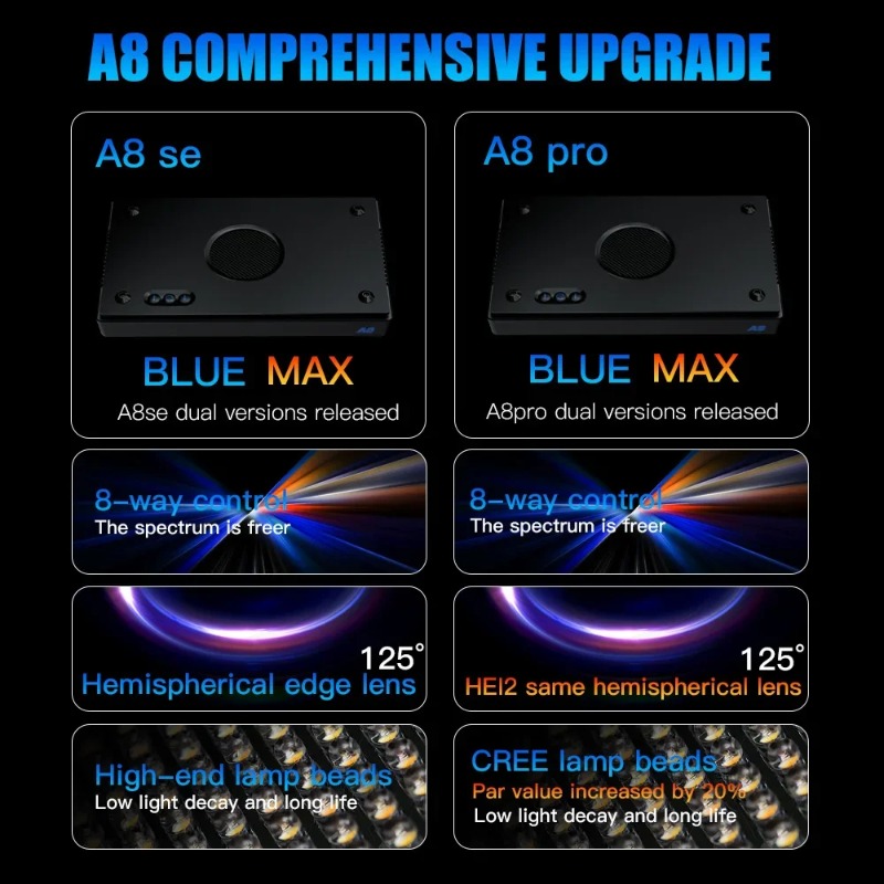 A8Pro II Max Mercan Kayalığı D - Reef Lighting incelemesi ve fiyatı