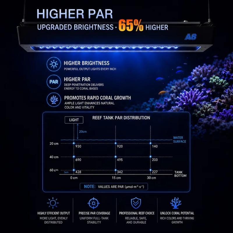 AIPAI A8 III Serisi A8SE/A8 Pr - Reef Lighting incelemesi ve fiyatı
